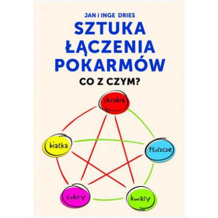 Sztuka łączenia pokarmów. Co z czym? (014)