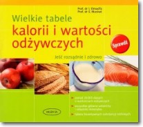 Wielkie tabele kalorii i wartości odżywczych