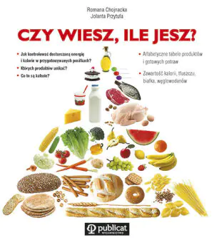 Czy wiesz ile jesz