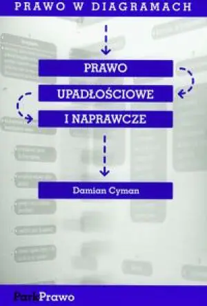 Prawo Upadłościowe i naprawcze