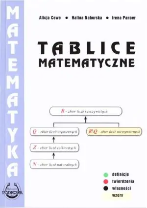 Tablice matematyczne
