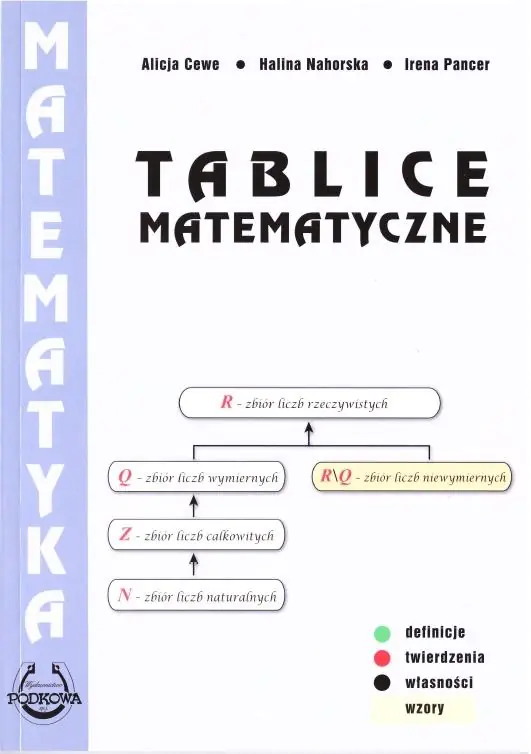 Tablice matematyczne