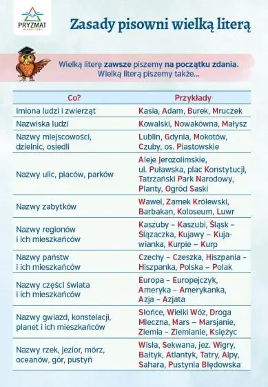Książka - Plansza ortograficzna "zasady pisowni wielką liter