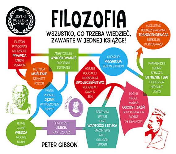 Książka - Filozofia. Szybki kurs dla każdego