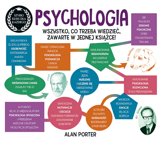 Książka - Psychologia. Szybki kurs dla każdego