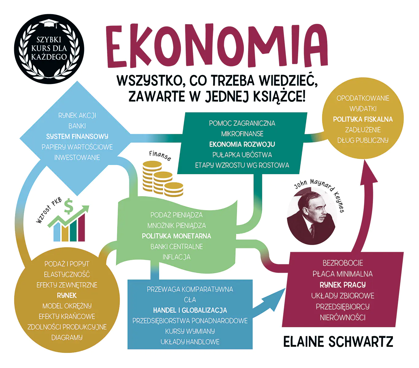 Książka - Ekonomia. Szybki kurs dla każdego
