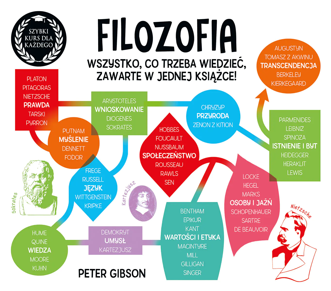 Książka - Filozofia. Szybki kurs dla każdego