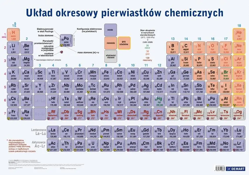 Książka - Plansza edukacyjna - Układ okresowy + książeczka