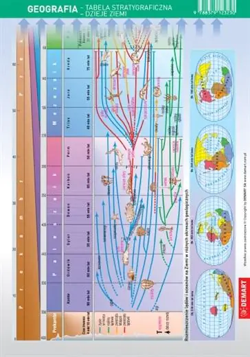 Książka - Ściągawka - Geografia - Tablica Stratygraficzna - Dzieje Ziemi