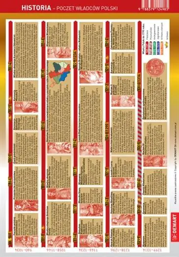 Książka - Ściągawka - Historia - Poczet Władców Polski