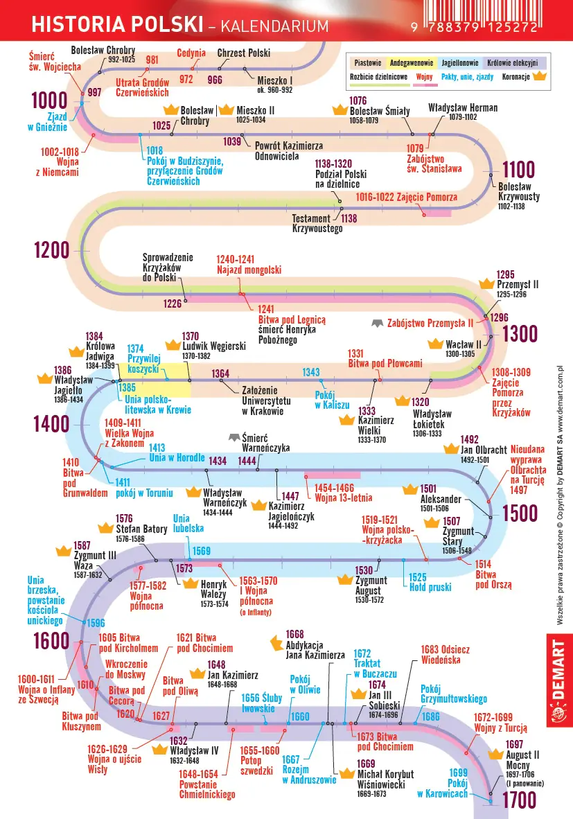 Książka - Historia. Kalendarium polskie. Mini ściąga