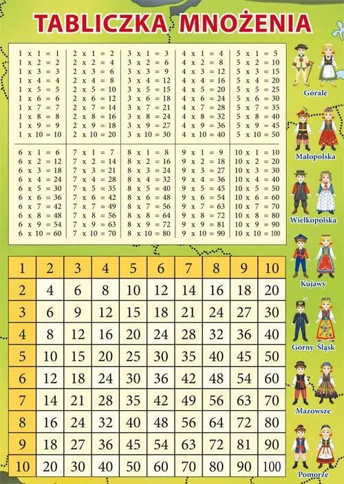 Książka - Tabliczka mnożenia, A5