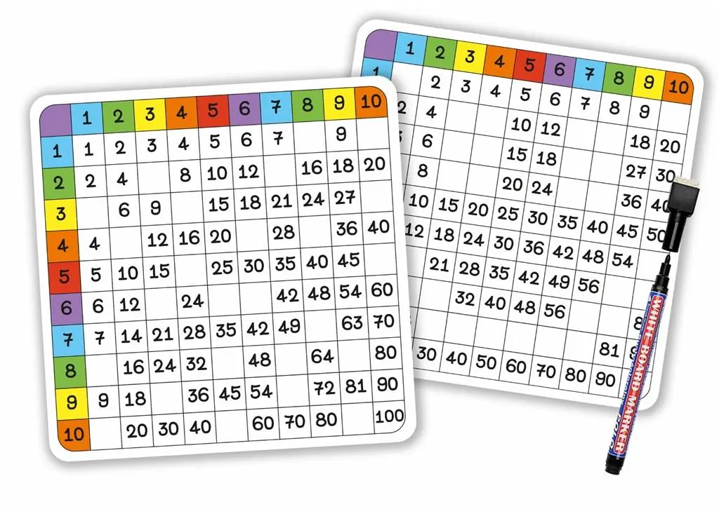 Książka - LearnHow, zabawka edukacyjna Tabliczka Mnożenia 7 Kart
